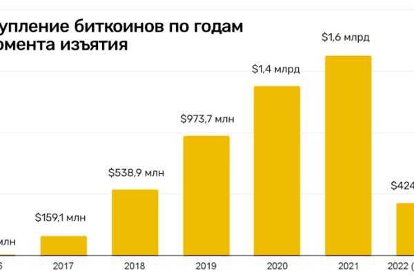 Аутентификатор кракен