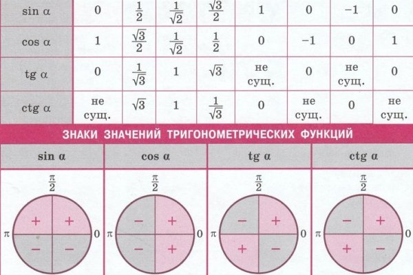 На сайте кракен пропал пользователь