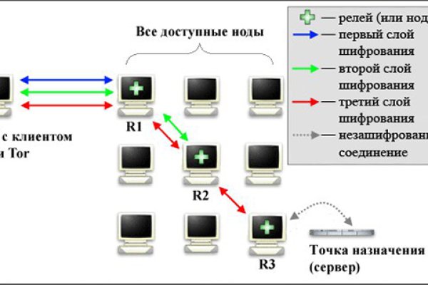 Kra33gl